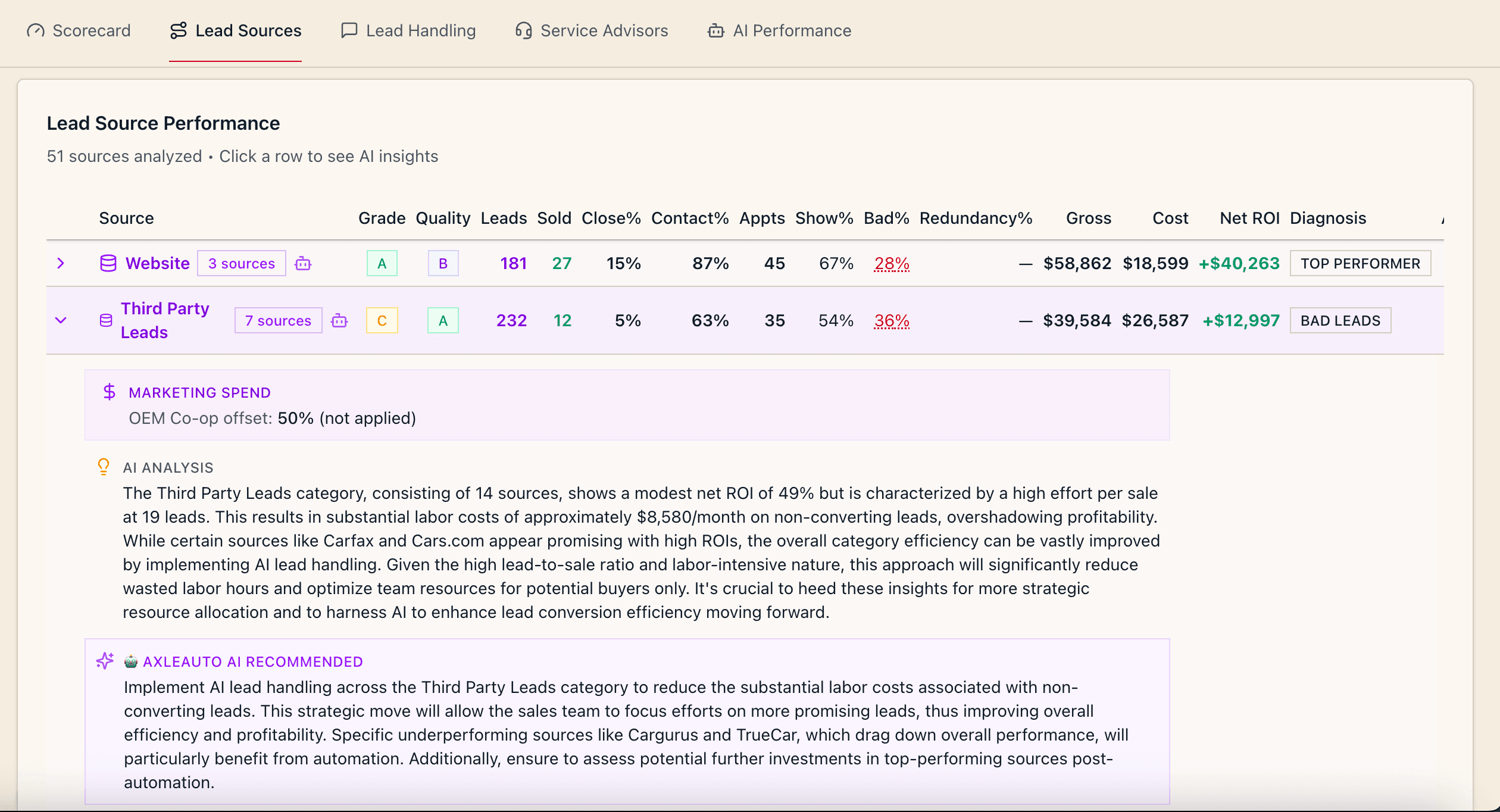 AI Analytics Dashboard